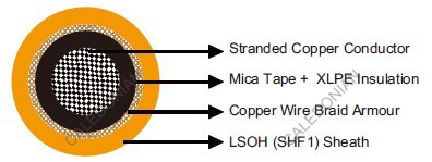 MFX300 0.6/1 kV Fire Resistant  IEC60092 STANDARD Cables